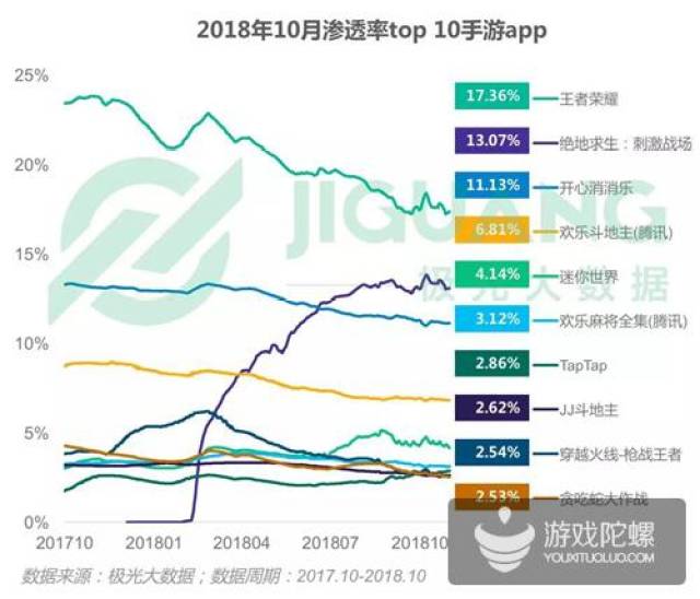 王者荣耀流畅度排行榜，解析游戏性能与优化效果