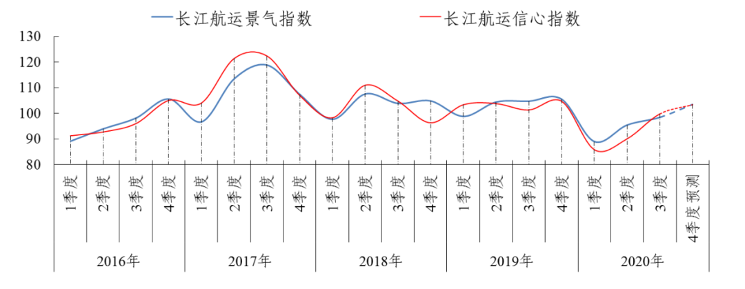 大船长江，长江航运的辉煌篇章——2020年展望
