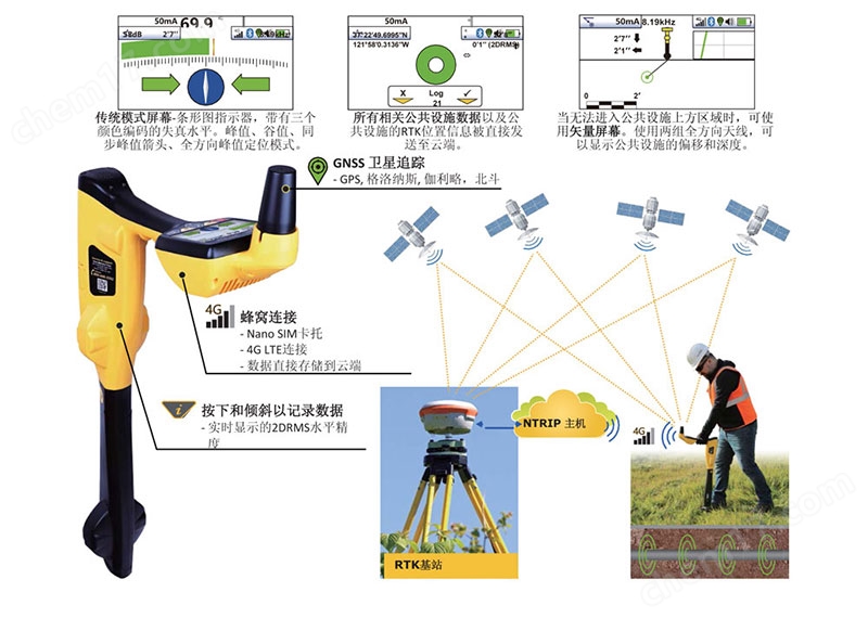 RTK测量中的SIM卡应用与优势