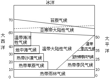 如何查看气压，基础知识与实用技巧