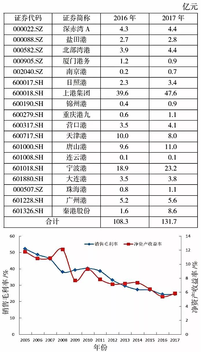 长江水运与港口排名，探索中国水运业的繁荣脉搏
