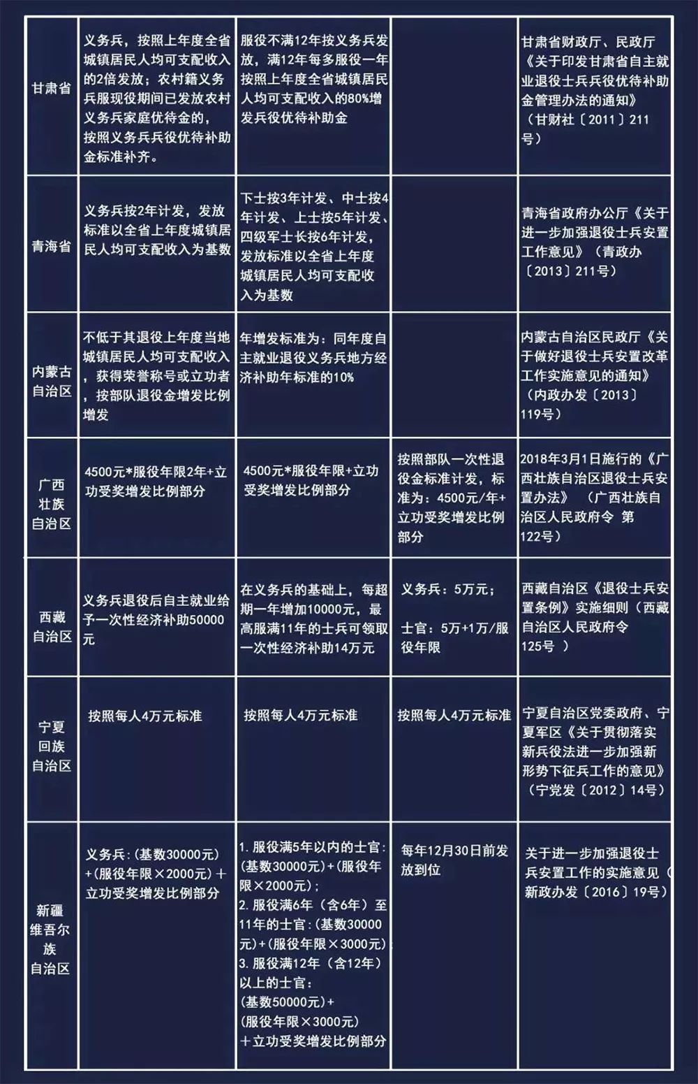 中级士官退役待遇详解