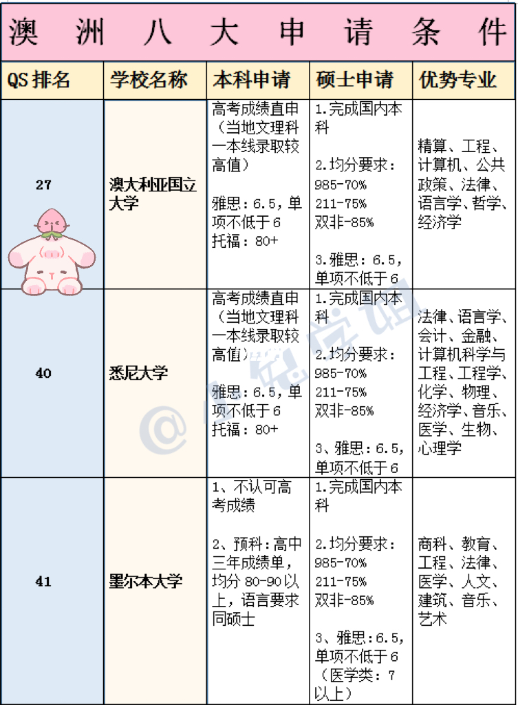澳洲移民专业加分表，深度解析与策略建议