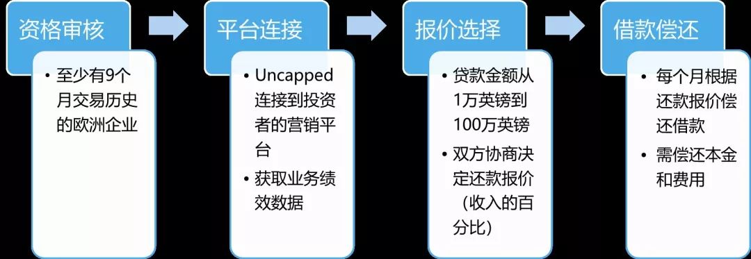 通过创投平台融资费用的深度解析