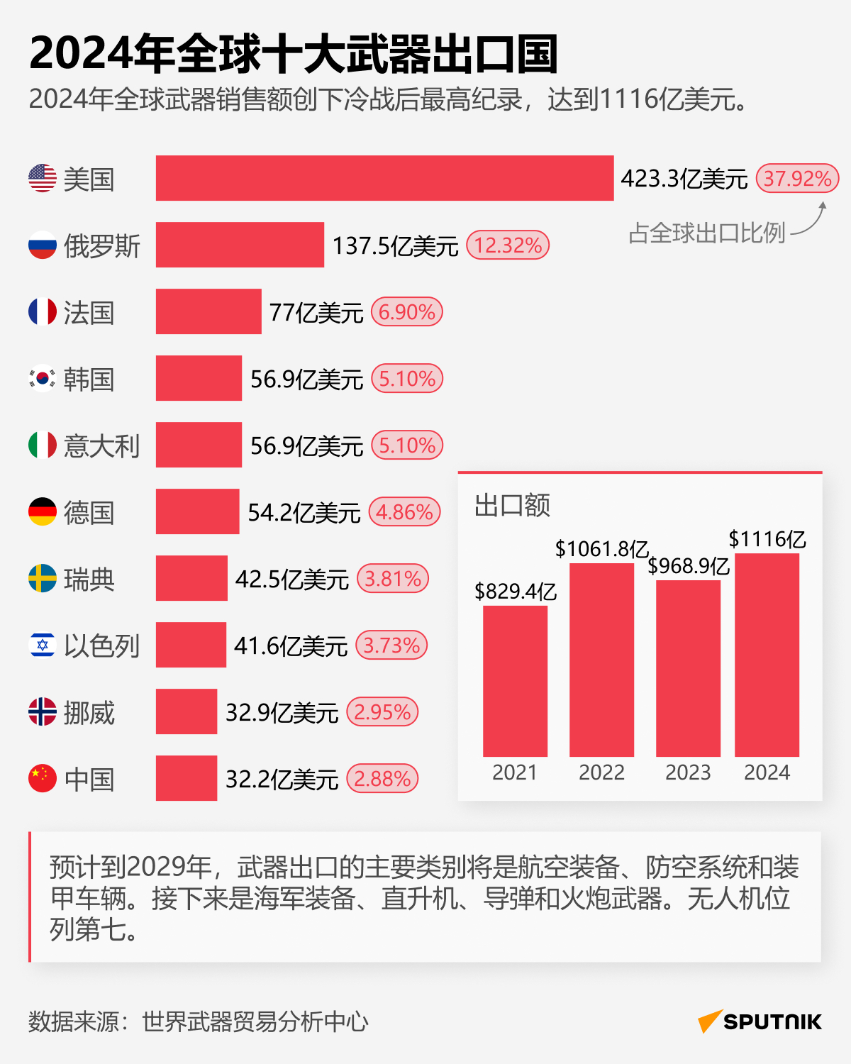 军工出口待遇，挑战与机遇并存