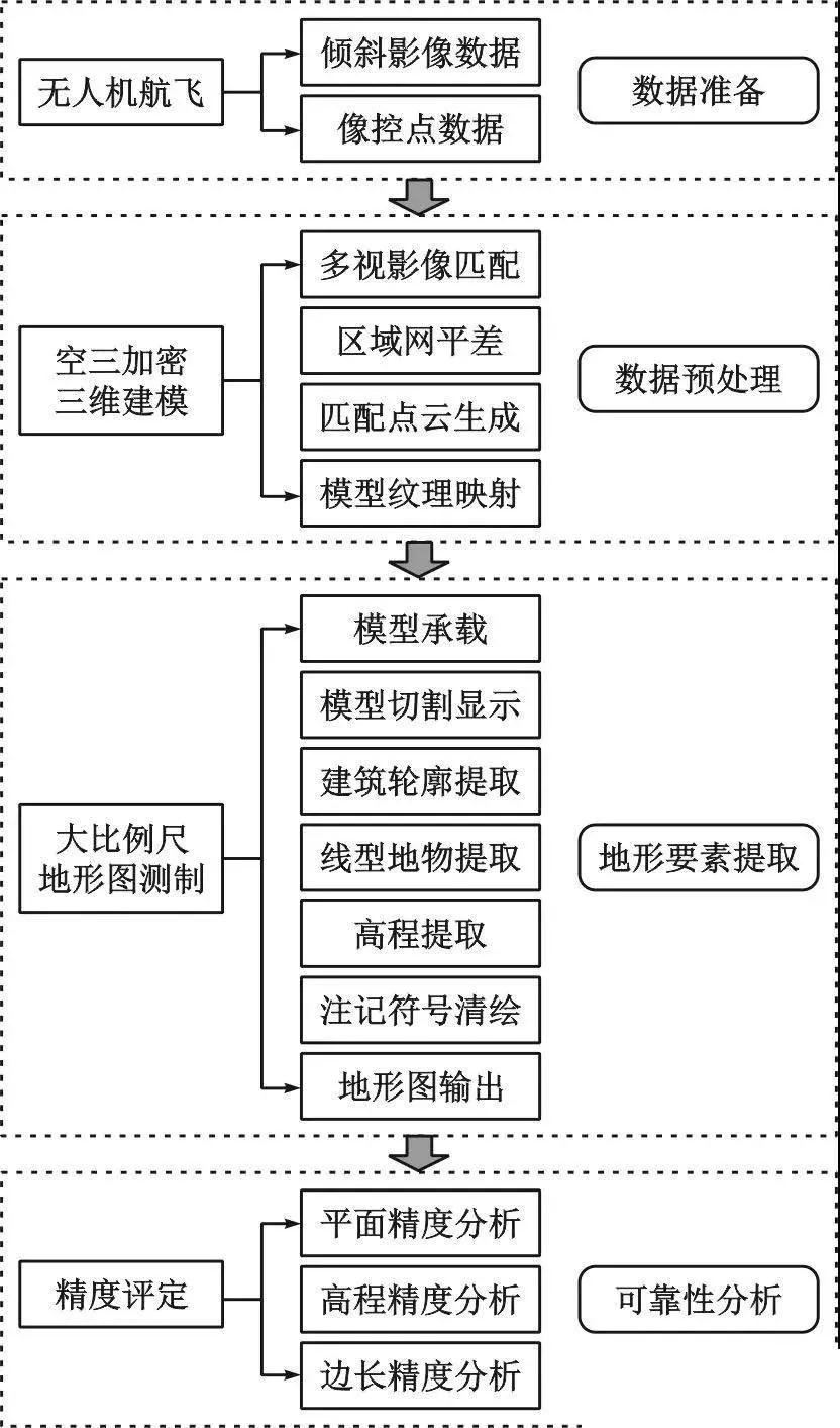 摄影测量资质的重要性及其获取途径