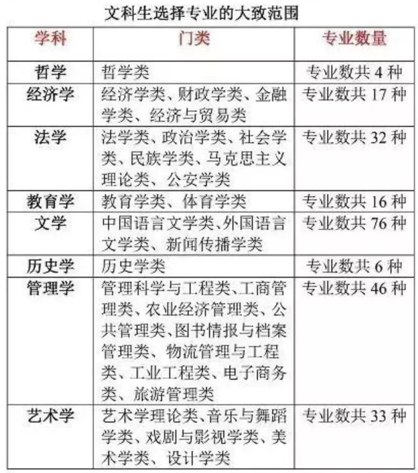 侨生报考什么专业好，多维度考量与前景展望