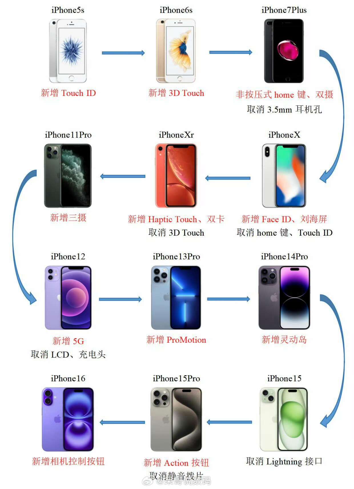 如何让苹果更流畅——优化你的苹果设备体验