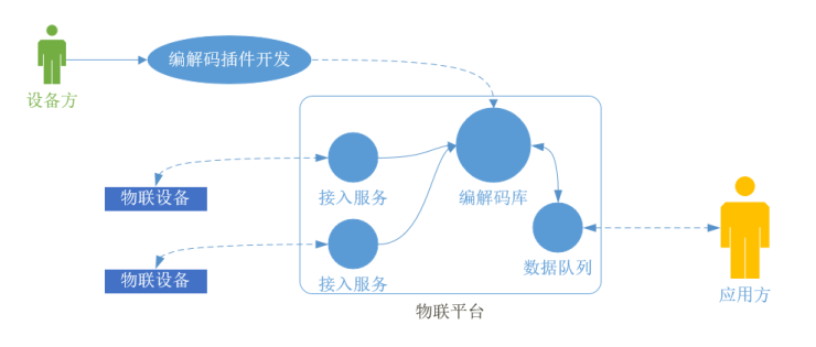 系统流畅，软件运行的关键要素与实现路径