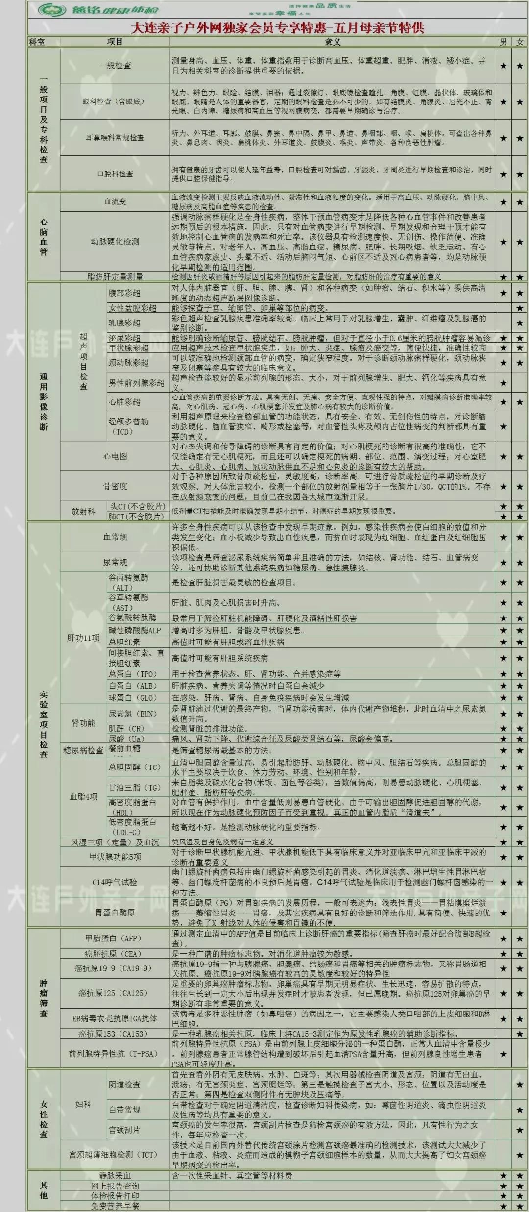 野外津贴的测量与评估，一种综合方法