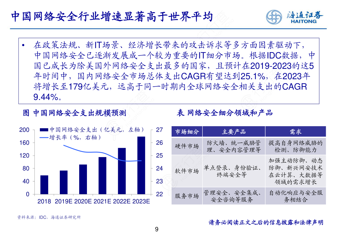 中国网络安全行业的待遇探析