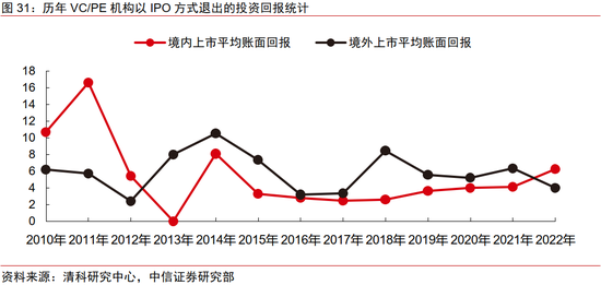 中信资本与创投，探索资本市场的新动力