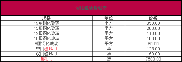 门市上的玻璃门价格解析