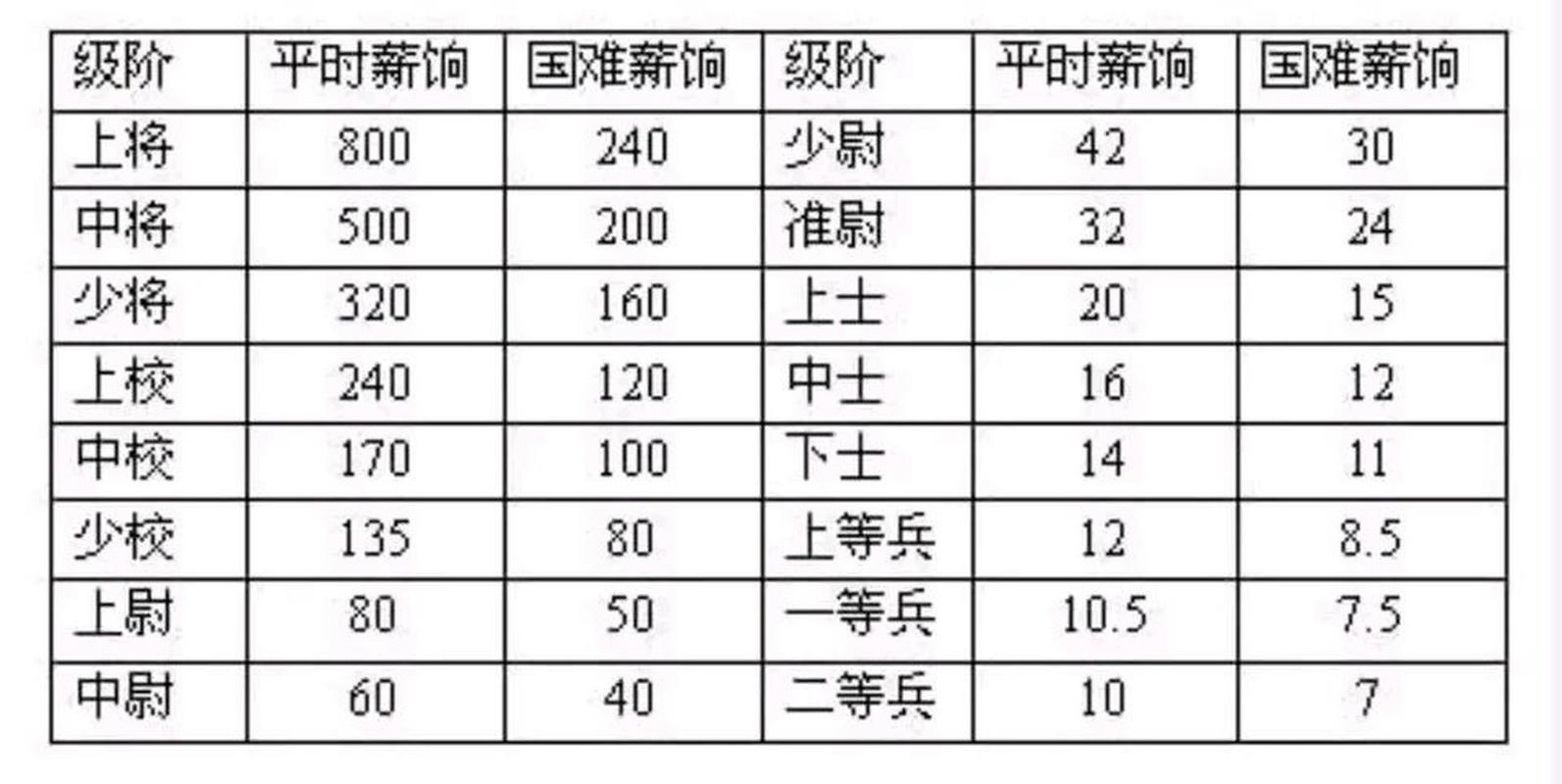 少校转业待遇，深度解读与全面分析