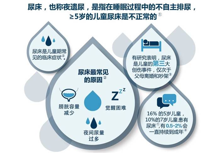 上海儿童医院遗尿专家解析儿童遗尿问题