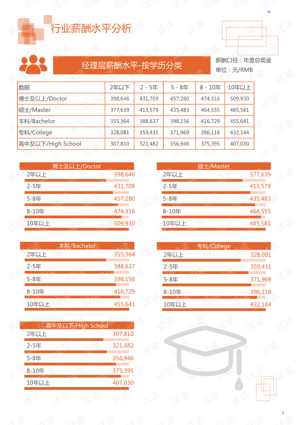 工程测量乙级范围，深度解析其涵盖的业务领域及重要性