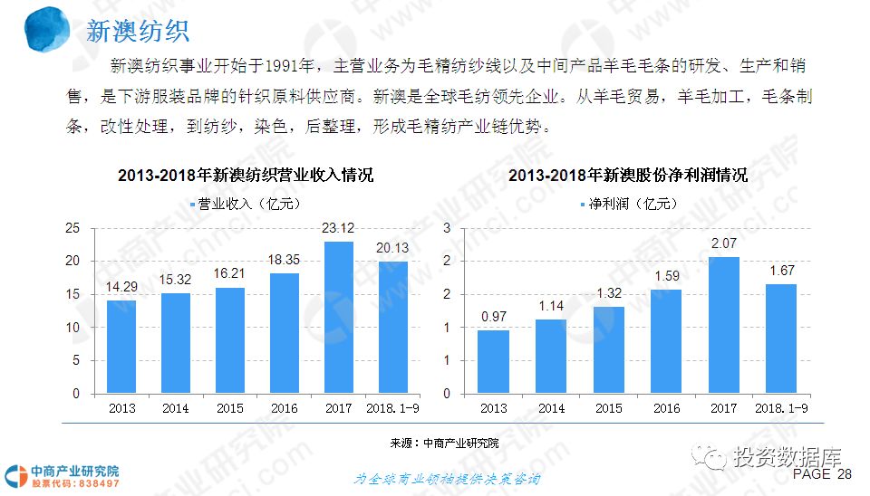 长江船舶转让，探索市场现状与发展趋势