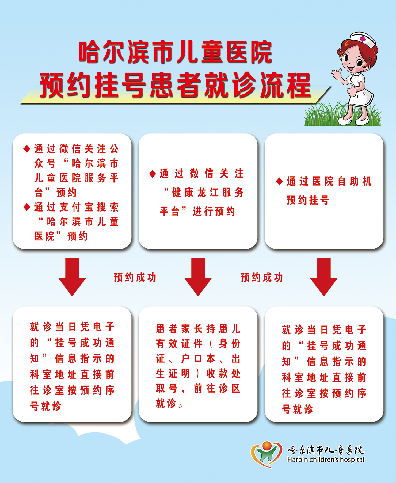 儿童医院专家号预约满，如何应对与解决之道