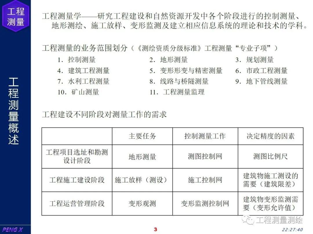 测量工权限，职责、挑战与解决方案