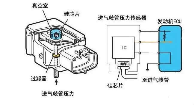 进气压力传感器与压力传感器，汽车动力系统的关键组件