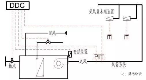 空调气压低的原因分析及解决方案