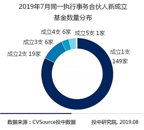 红岭创投，揭示VC的真谛