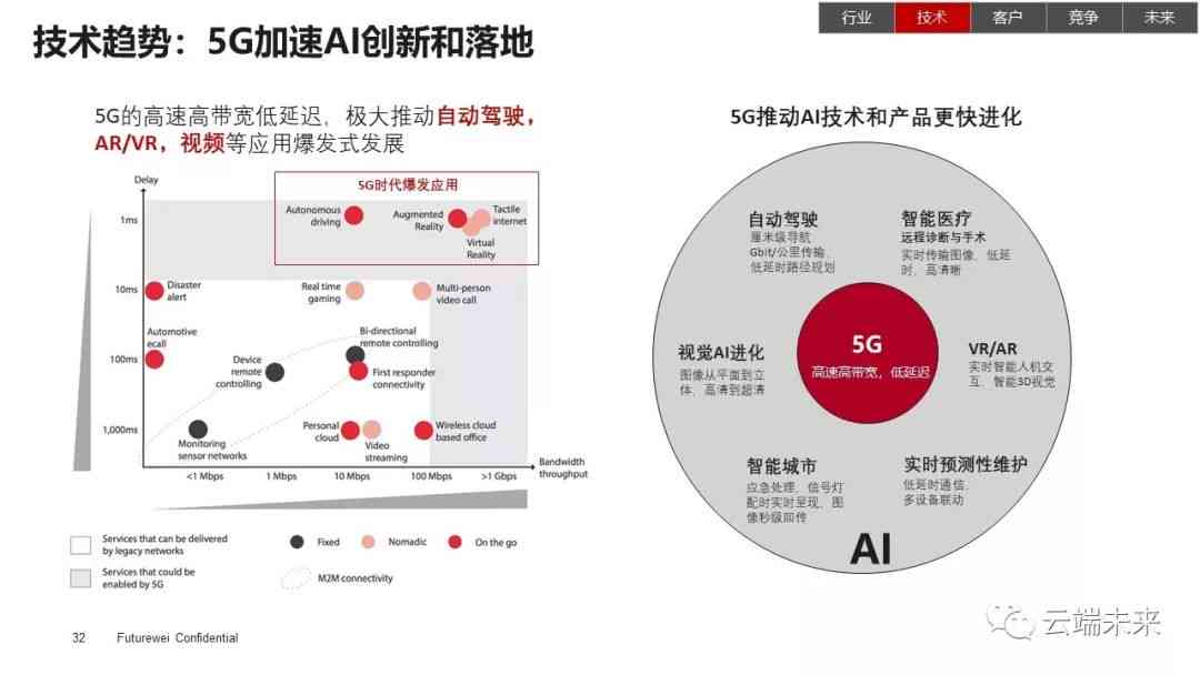 红点创投的精准布局，套住了未来的无限可能