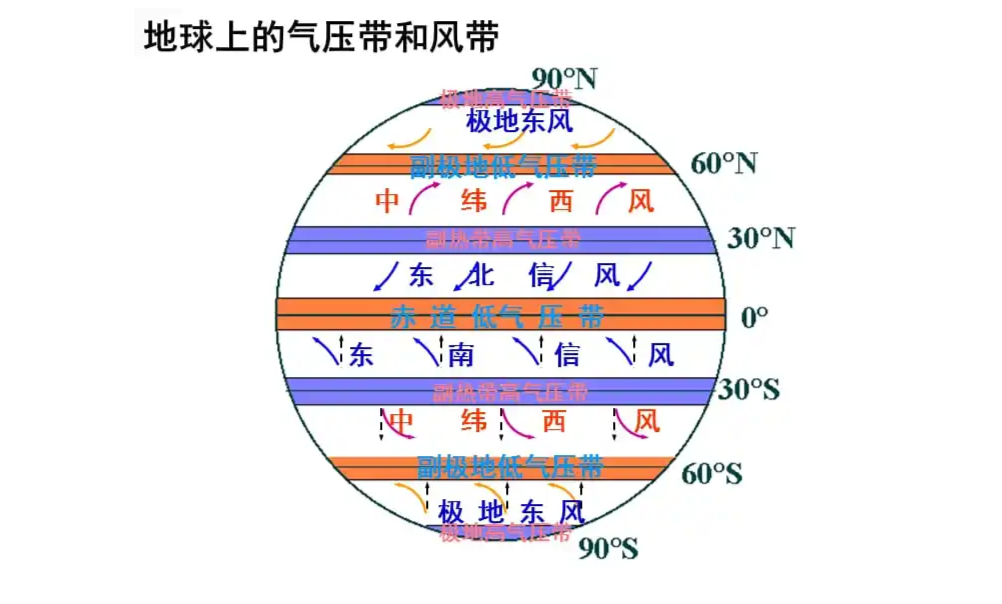 正常大气压力是多少，对大气压力的全面解析