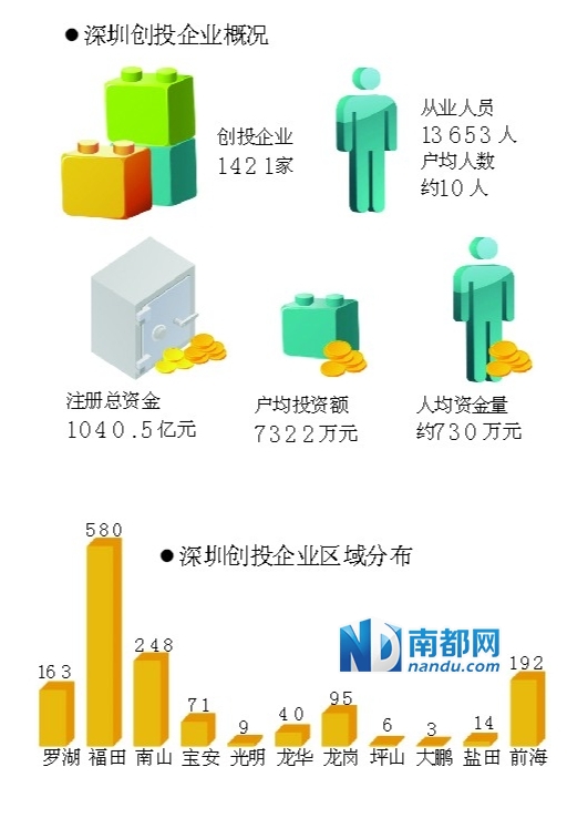 深创投企业性质探究