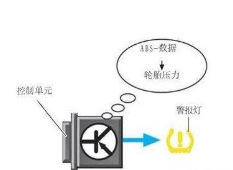 轮胎气压报警器的应用与重要性
