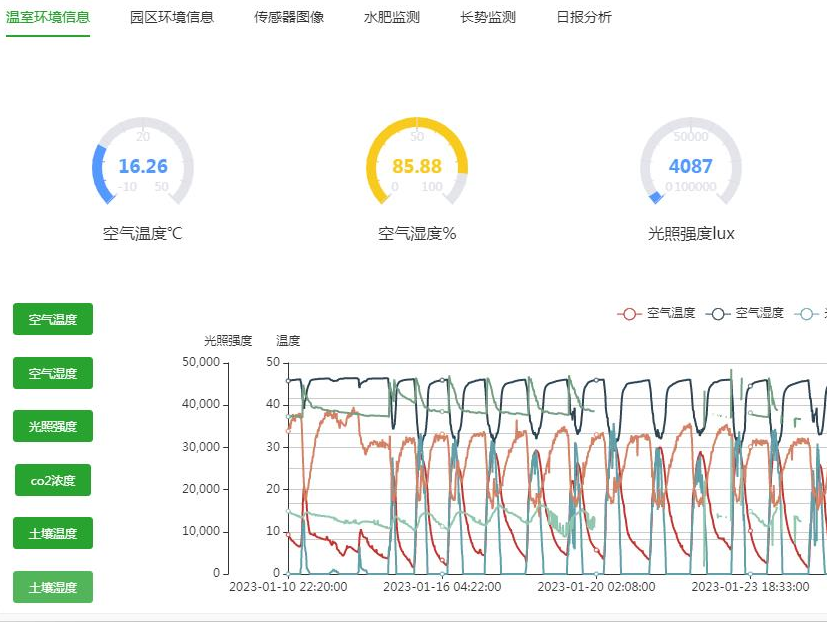 温湿度界面，智能监控与舒适环境的交汇点