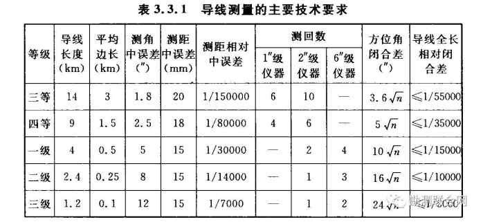 测量规范标准的重要性及其应用