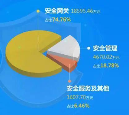 达晨创投投诉电话，解决您的问题，我们始终在这里