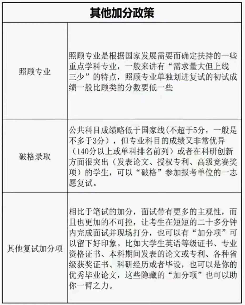 魁省内专业加分情况深度解析