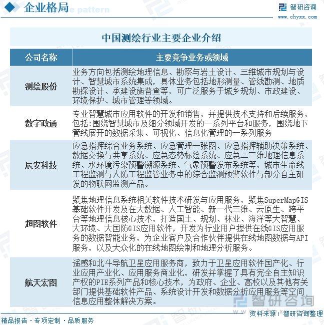 测量行业，现状、挑战与未来展望