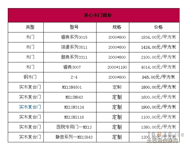 店门口玻璃门的价格表，细节决定成败