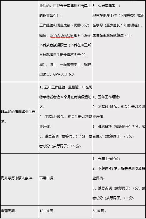 澳洲护理专业技术移民，探索职业前景与实现路径