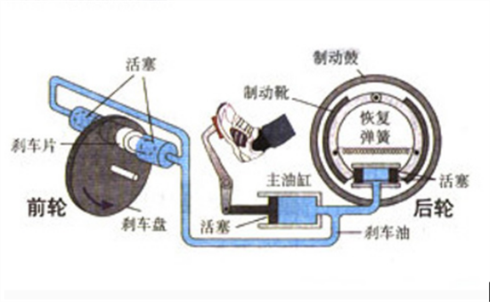 汽车气压升降，技术原理与应用探讨