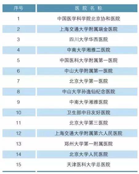 小儿内分泌专家排名及其专业贡献