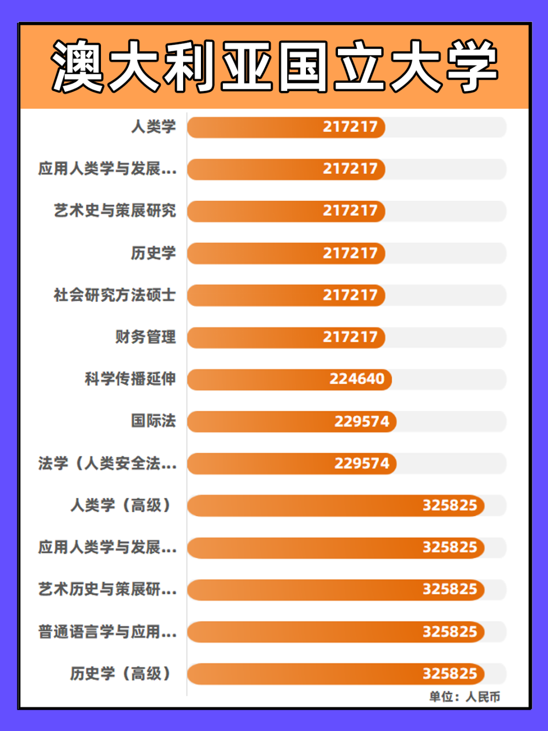 澳大利亚移民热门专业概览