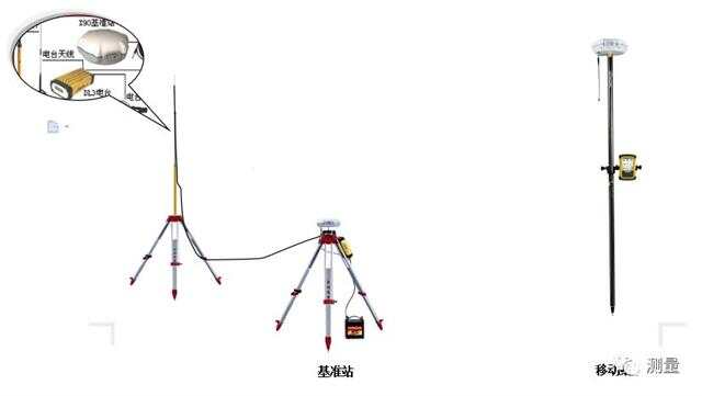RTK测量有效距离，技术解析与应用前景