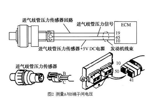 进气压力传感器压力值的重要性及其应用
