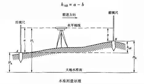 华测RTK路基测量的应用与实践