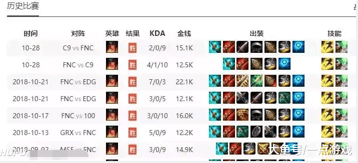 FNC打野开局策略解析