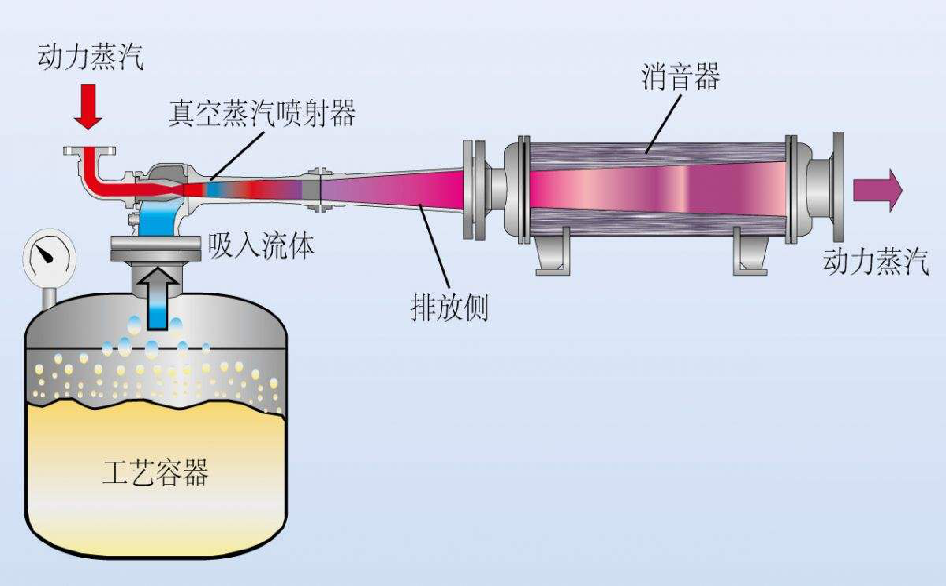 泵气压，探究其原理、应用与优化