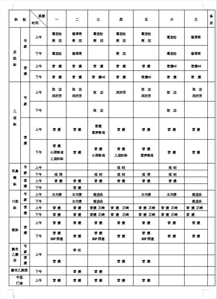 安徽省立儿童科专家排名及其专业贡献