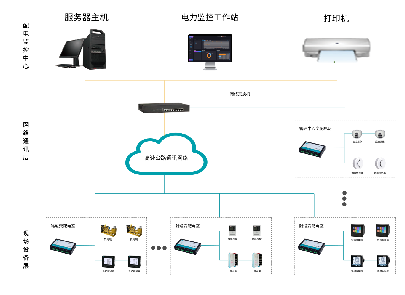 监控系统界面设计，打造直观高效的监控体验