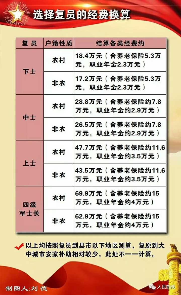 军衔工资待遇，制度、实践与展望