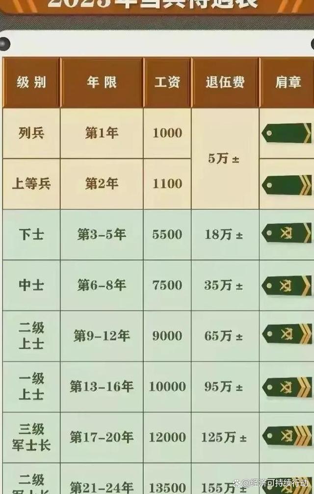 野战军退休待遇，荣誉与权益的保障