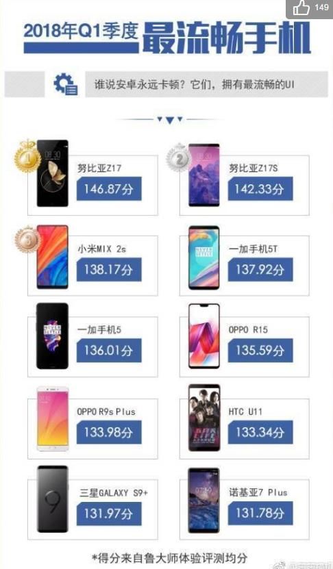手机流畅度测试方法与技巧
